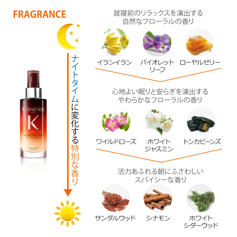 ケラスターゼ NU マジックナイトセラムR 90mL