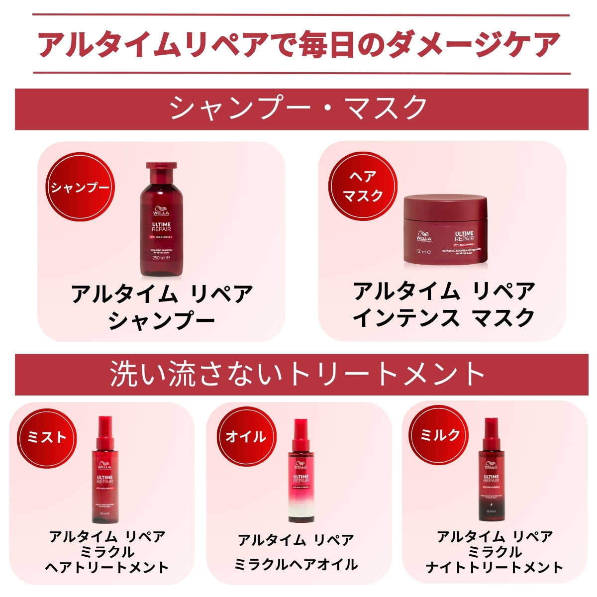 WELLA ウェラ アルタイム リペア インテンスマスク 150ml　ヘアマスク ULTIME REPAIR RM アルタイム リペア ダメージケア 女性 男性 メンズ サロン専売品
