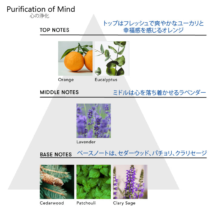 シンピュルテ Too Good トゥーグッド マルチベネフィット オイル Purification of Mind（心の浄化）50ml