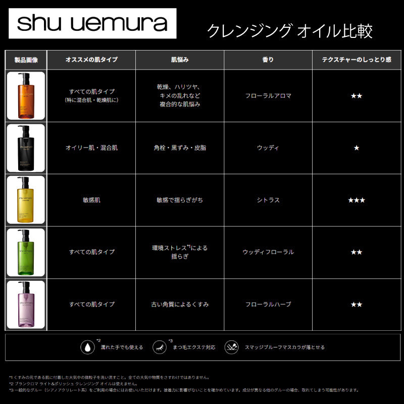 シュウウエムラ A/O+ P.M.クリア ユースラディアント クレンジング オイル　shu uemura 正規品